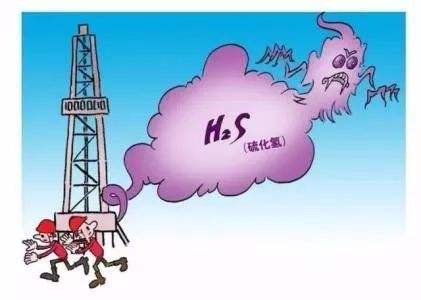 硫化氢存在于多个场所，，，，，，如何预防硫化氢中毒？？？？？？？？